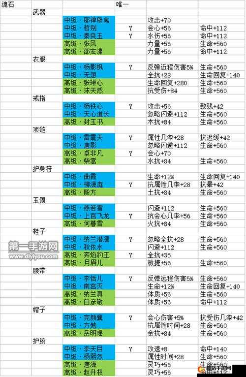 剑侠情缘手游峨眉武器魂石镶嵌策略，温文尔雅中的深度解析